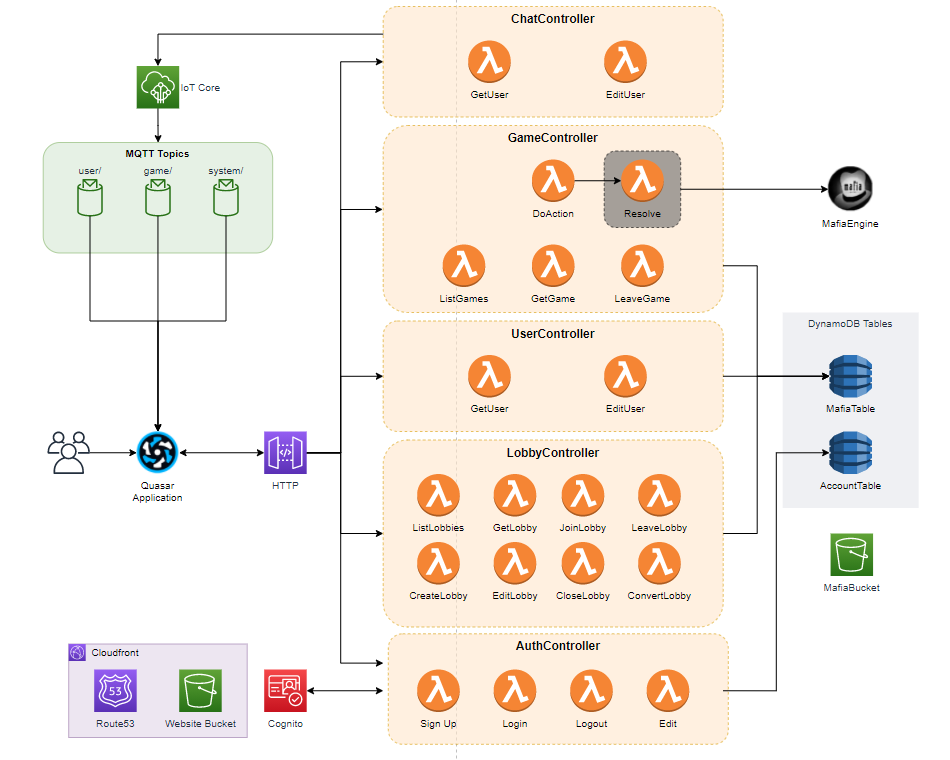 Pasted image 20230227095754.png